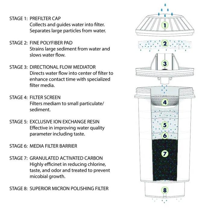 Vitapur Water Filtration System for Top-load Dispenser thumbnail 7